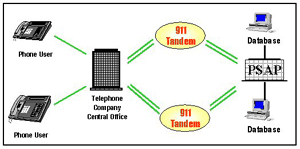 911 Call Routing Diagram