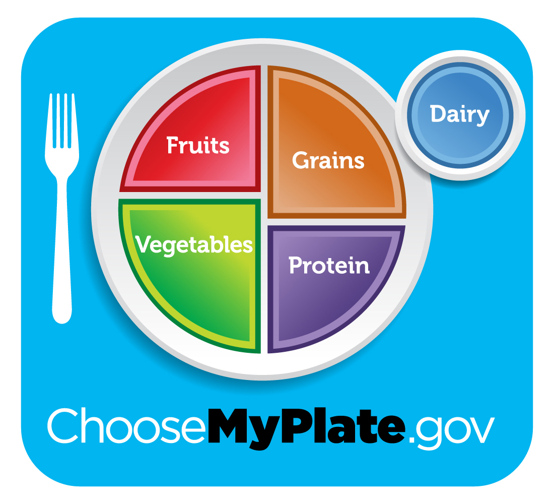 Myplate Blue showing food groups of fruits,vegetables, grains, protein and dairy