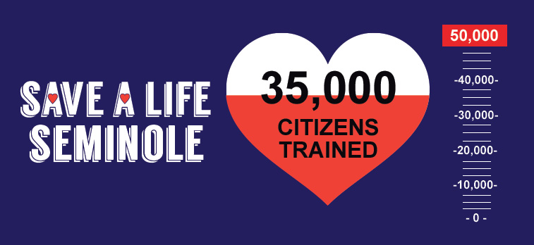 heart infographic showing 35,000 citizens trained