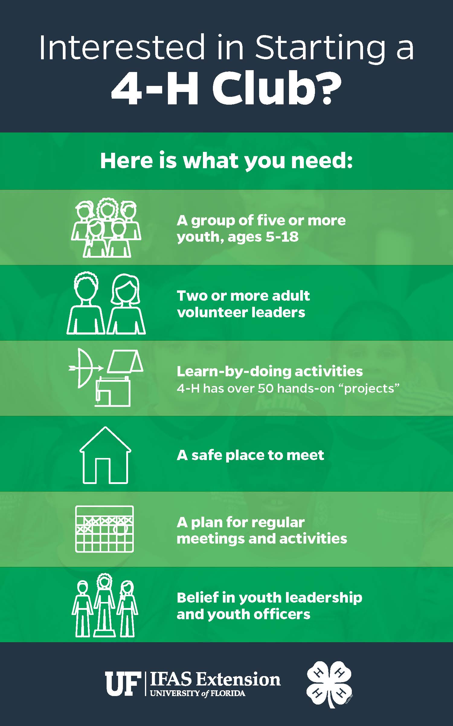 How to Start a 4-H Club Infographic