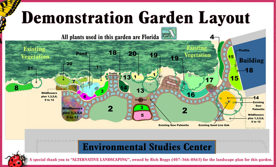 Garden Layout