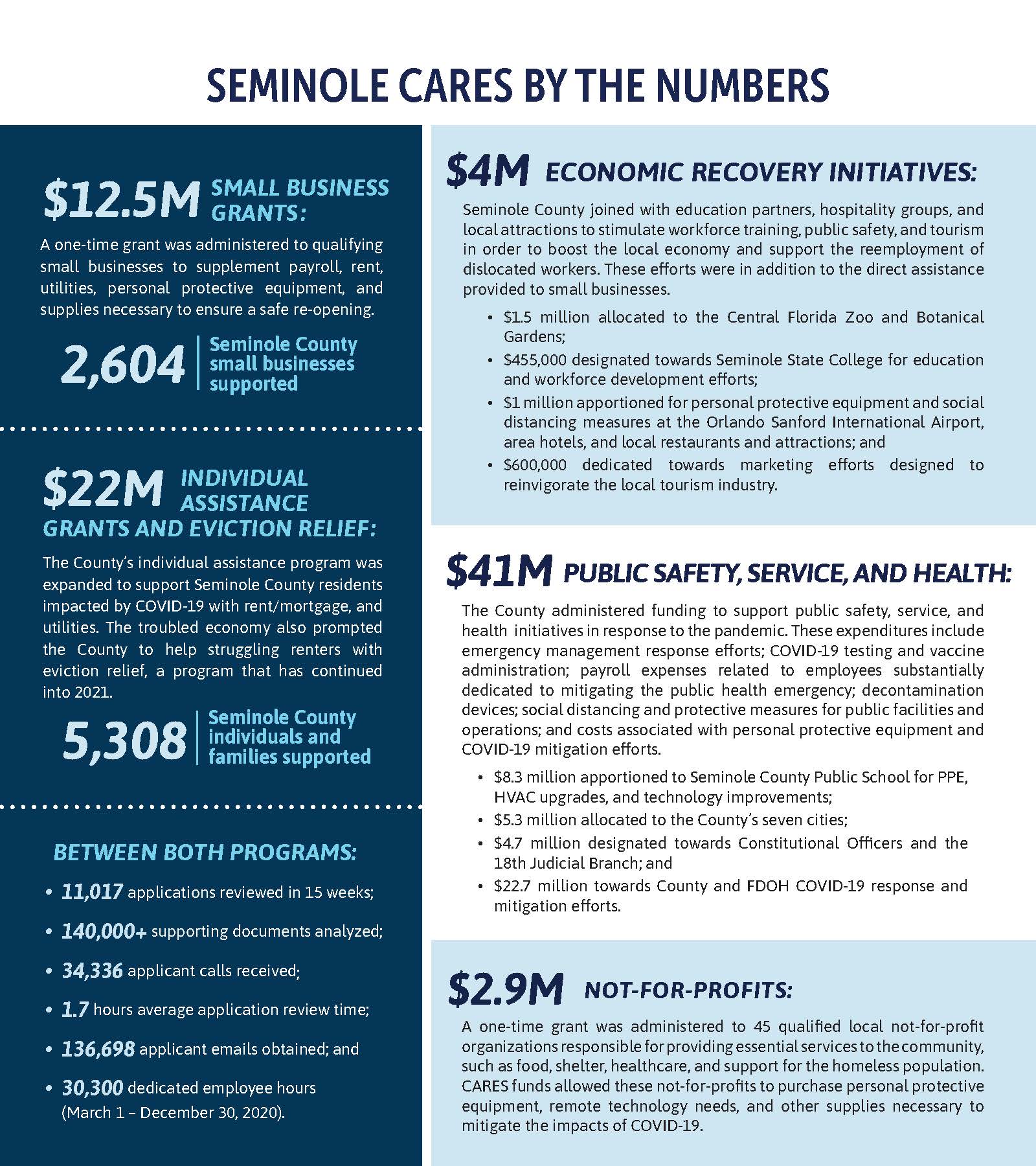 seminole county housing assistance