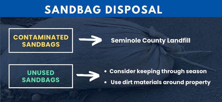 sandbag flyer