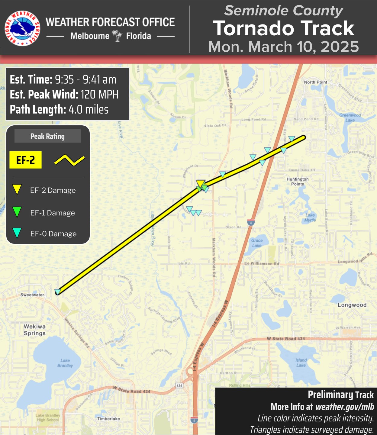 tornado path