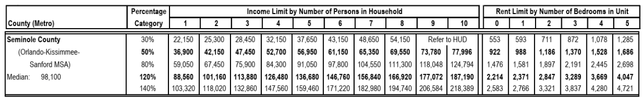 comm-assistance-income-table