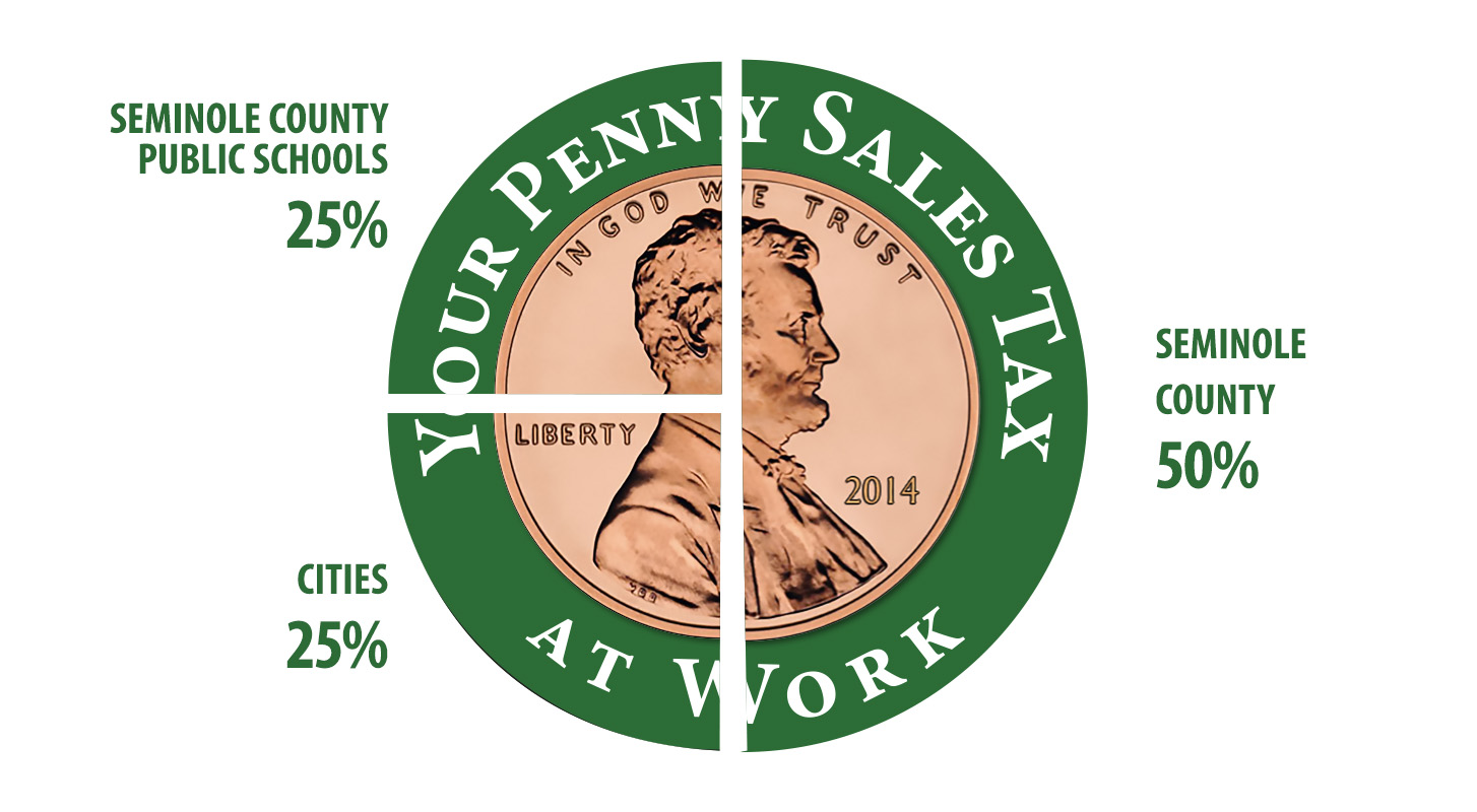 Comms-Penny-Sales-Tax-Webpage-Graphic Comms-Penny-Sales-Tax-Webpage-Graphic