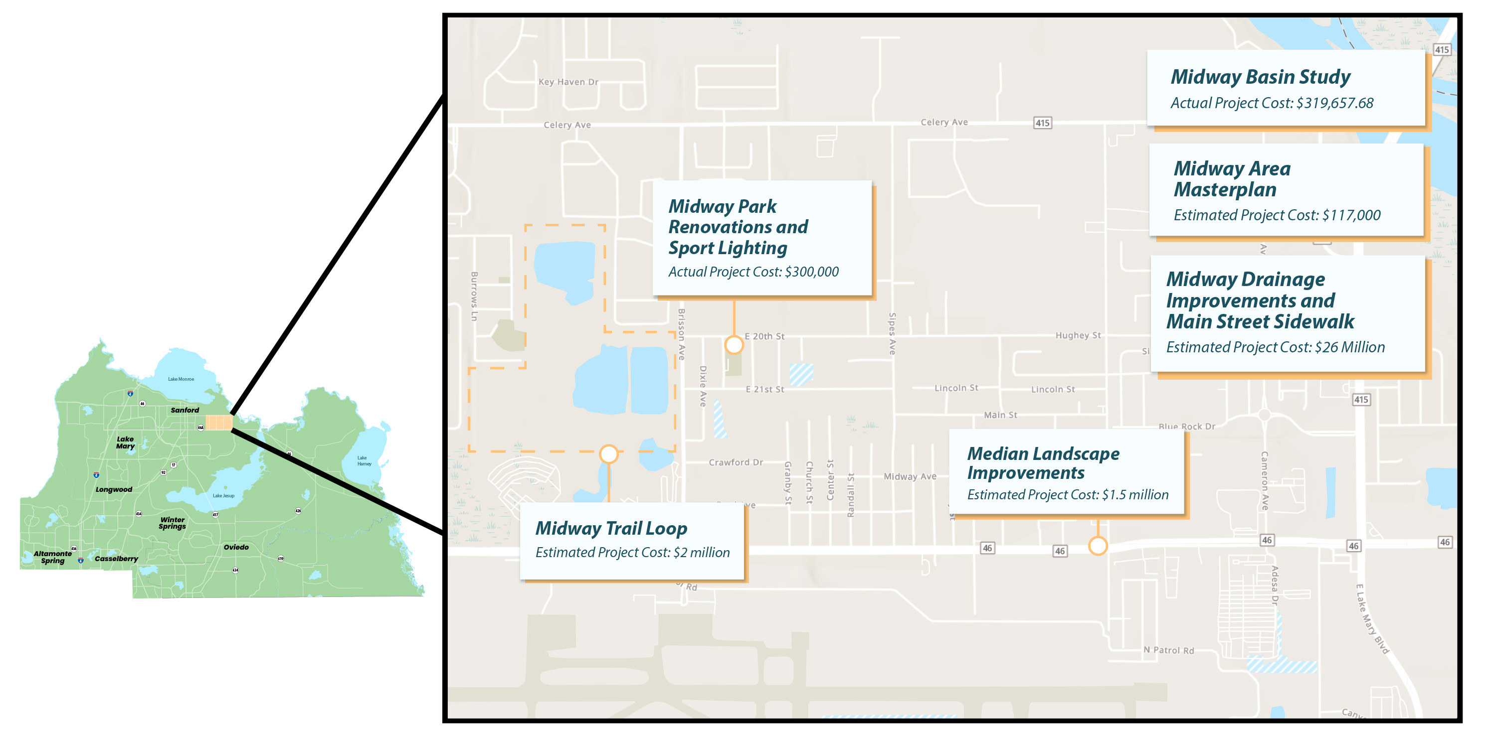 Midway-Map-with-Highlight Midway-Map-with-Highlight