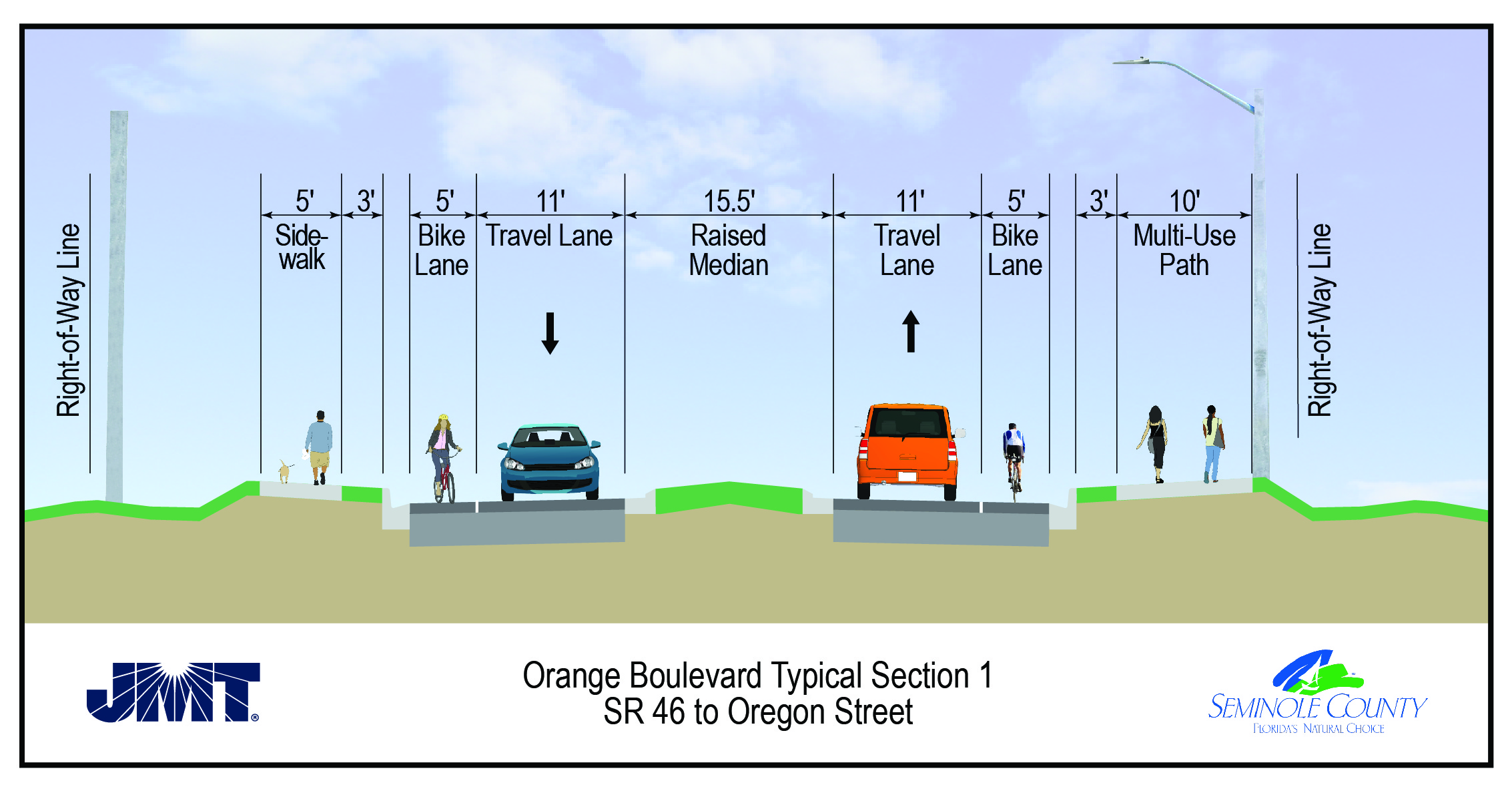 OrangeBlvd-Typical-Sections-01