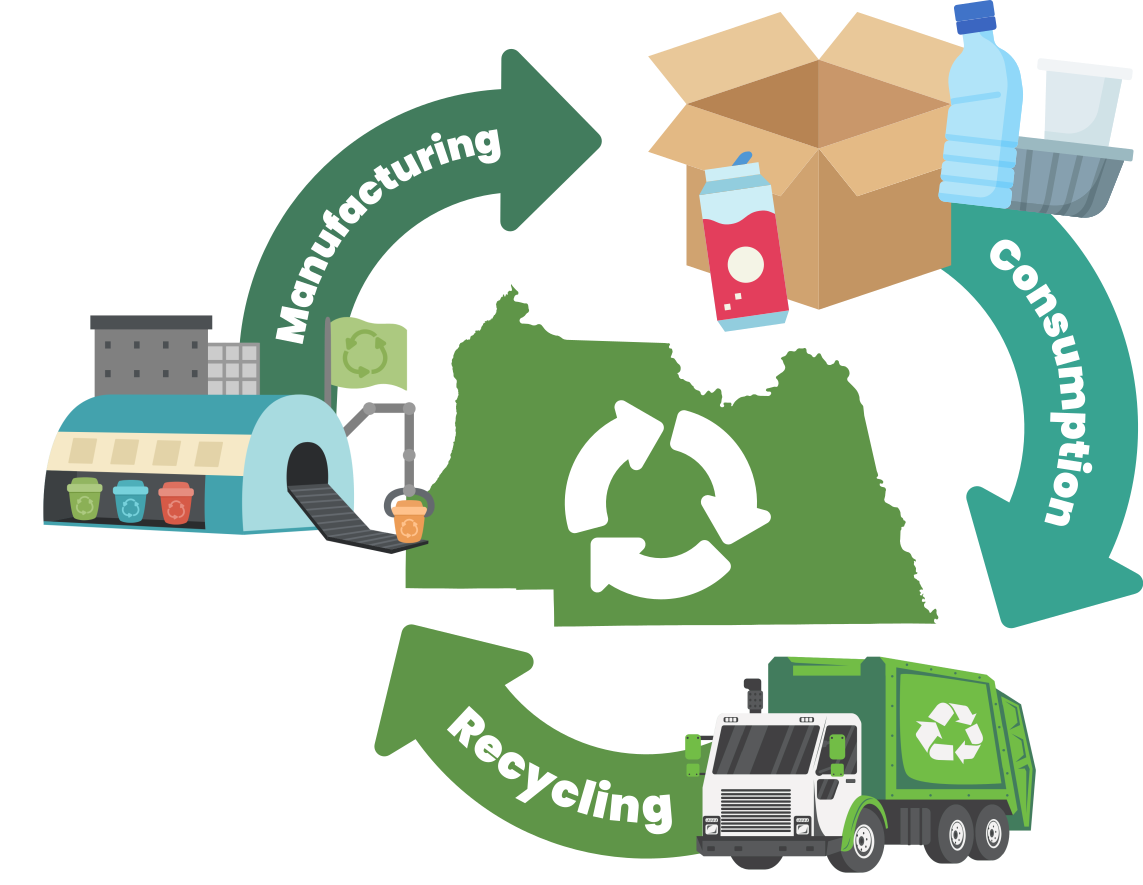 recycling flow-chart