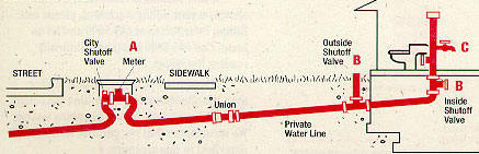 waterschematic